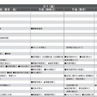 首都圏模試センター 2013入試用 予想偏差値（12月版） 画像