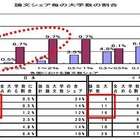 世界で戦える大学の研究力強化を支援 画像