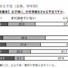 小3保護者の半数が「中学受験」検討…公立中高一貫校の増加による多様化 画像