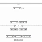 四谷大塚「第2回合不合判定テスト」偏差値一覧 画像