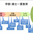 九大、法学部と修士一貫教育プログラム創設…英語のみで修士取得 画像