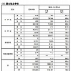 小中高校のいじめは約14万件…半年間で昨年度の倍 画像