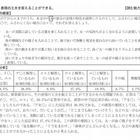 東京都教委、小中学生の学力調査結果を発表 画像