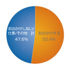 行ってみたいイルミネーションスポットは今年話題になった「あの場所」…関東人のクリスマス事情 画像