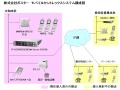 OKI、FOMA端末利用のモバイルセントレックスシステムを納入 画像