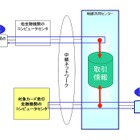 NTTデータの委託先会社所属の技術者、地銀ATM利用情報の不正取得で逮捕 画像