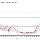 ノロウイルスによる食中毒に注意…12月に流行の兆し 画像