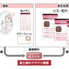 富士通、 スマホで手軽に肌状態をチェックできるクラウドサービス「肌メモリ」開始 画像