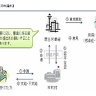 厚労省、予防接種副反応による健康被害救済制度リーフレット公開 画像