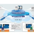 NTT Com、クラウド型の電子カタログサービス「Biz Suite eカタログ」提供開始 画像