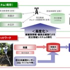 ドコモ、自治体向けの災害監視支援サービス「防災テレメータ」提供開始 画像