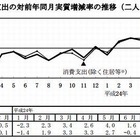 10月の教育費14,951円…3か月ぶり実質増加 画像