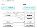 J:COM、広告メディア事業の専門部署を設置 画像