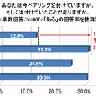 【クリスマス】ペアリングが欲しい女性、6割以上……ただし10代男性は照れ屋さん 画像