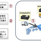 ドライバーの運転技術を全国レベルで評価 画像