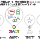 Google、「モバイルショッピング」の動向調査を実施……「ZMOT」の重要性を裏付け 画像