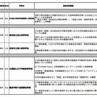 文科省、国際バカロレアのカリキュラム推進校として5校指定 画像