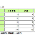 日本学生支援機構、平成24年度優秀学生顕彰受賞者を決定 画像