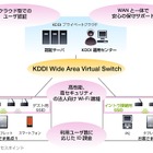 KDDI、オフィス向け「KDDIビジネスセキュアWi-Fi」来年より提供開始 画像