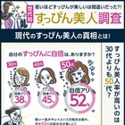 「すっぴん美人」は、30代よりも50代が多かった!?……プロビジョン、年代別 「すっぴん美人調査」 画像