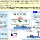 NTT西とNTTスマートコネクト、仮想専用サーバ「スマートコネクトVPS」提供開始 画像