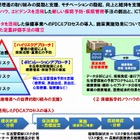 NTT、全社員を対象に最新ICT技術を活用した「健康増進トライアル」を開始 画像