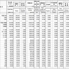 学習塾、8月以降の受講生増加・売上減少…経産省調査 画像