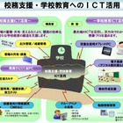 大阪市、学校教育ICT活用推進…2015年度に全市立小中学校へ展開 画像