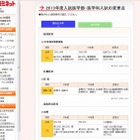 【大学受験2013】代ゼミ、医学部の入試変更点…京大など 画像