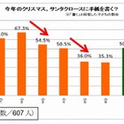 【クリスマス】小学生の2人に1人がサンタに手紙を書く……ベネッセ「今ドキ小学生まとめ」 画像