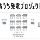 ソフトバンクモバイルとSBエナジー、一般住宅の屋根を借りる「おうち発電プロジェクト」開始 画像