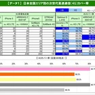 家でつながるか……全国300ヵ所、次世代高速通信の速度を計測 画像