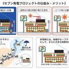 セブン-イレブン、約100店舗に新たに「蓄電池」を設置 画像