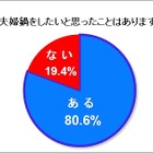 2012年度「鍋」トレンドは“夫婦鍋”?……8割以上が“夫婦仲が良くなった”と回答 画像