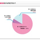 【大学受験2013】8割以上が併願校入試にセンター試験出願予定 画像