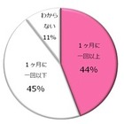 週末に“おひとり泣き”……2012年 女性の涙の実態調査 画像