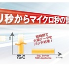 SQL Serverを高速化した「Microsoft SQL Server SSD Appliance」、6社より提供開始 画像