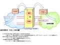 沖電気、NGNに対応した事業者間相互接続装置「CenterStage NX3200」 画像