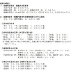 高校生の就職内定率、10月末時点で60.9％…文科省調査 画像