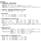 高校生の就職内定率、10月末時点で60.9％…文科省調査 画像