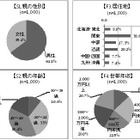 受験生の親が考える、子供の体調管理 画像