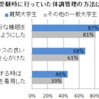 受験シーズンの体調不良は大きな痛手！体調管理に欠かせない「免疫力」を高めるには？ 画像