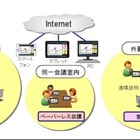 KDDI、ビデオ会議が廉価に利用できる「KDDI TeleOffice」提供開始 画像