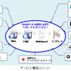 BIGLOBE Webホスティング、自治体向けクラウドCMSを提供開始 画像