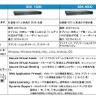 デル、「Dell SonicWALL Secure Remote Access For SMB」販売開始 画像