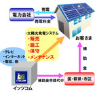 イッツ・コミュニケーションズ、「太陽光発電システム」の販売を開始 画像