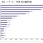 ネットを使いこなすシニア層、9割超が毎日ネット利用……最新ITツールへの興味は4割 画像