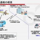 富士通テンなど、eCall緊急通報システム対応の試験用プラットフォームを構築 画像