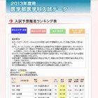 【大学受験2013】代ゼミ、医学部入試予想難易ランキング発表 画像