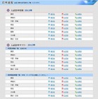 【中学受験2013】日能研、倍率速報を公表 画像